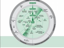 2e1ax_greenie_entry_lageradar